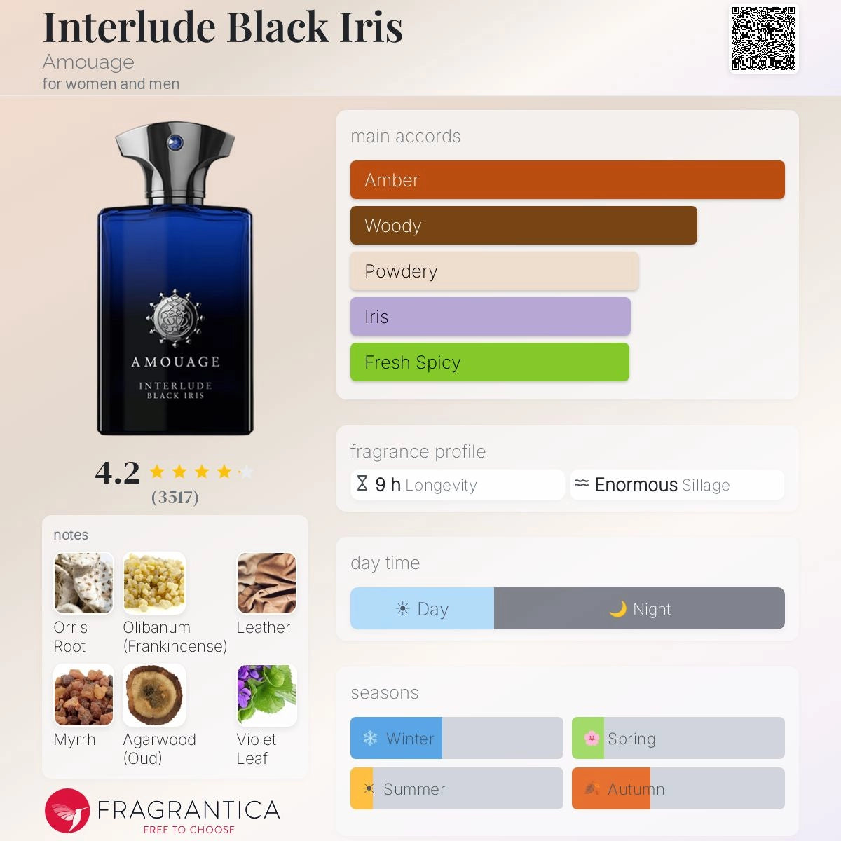 A fragrance profile card for Amouage Interlude Black Iris, showing the dark blue perfume bottle, scent notes, mood, day, and season indicators on a light beige background.