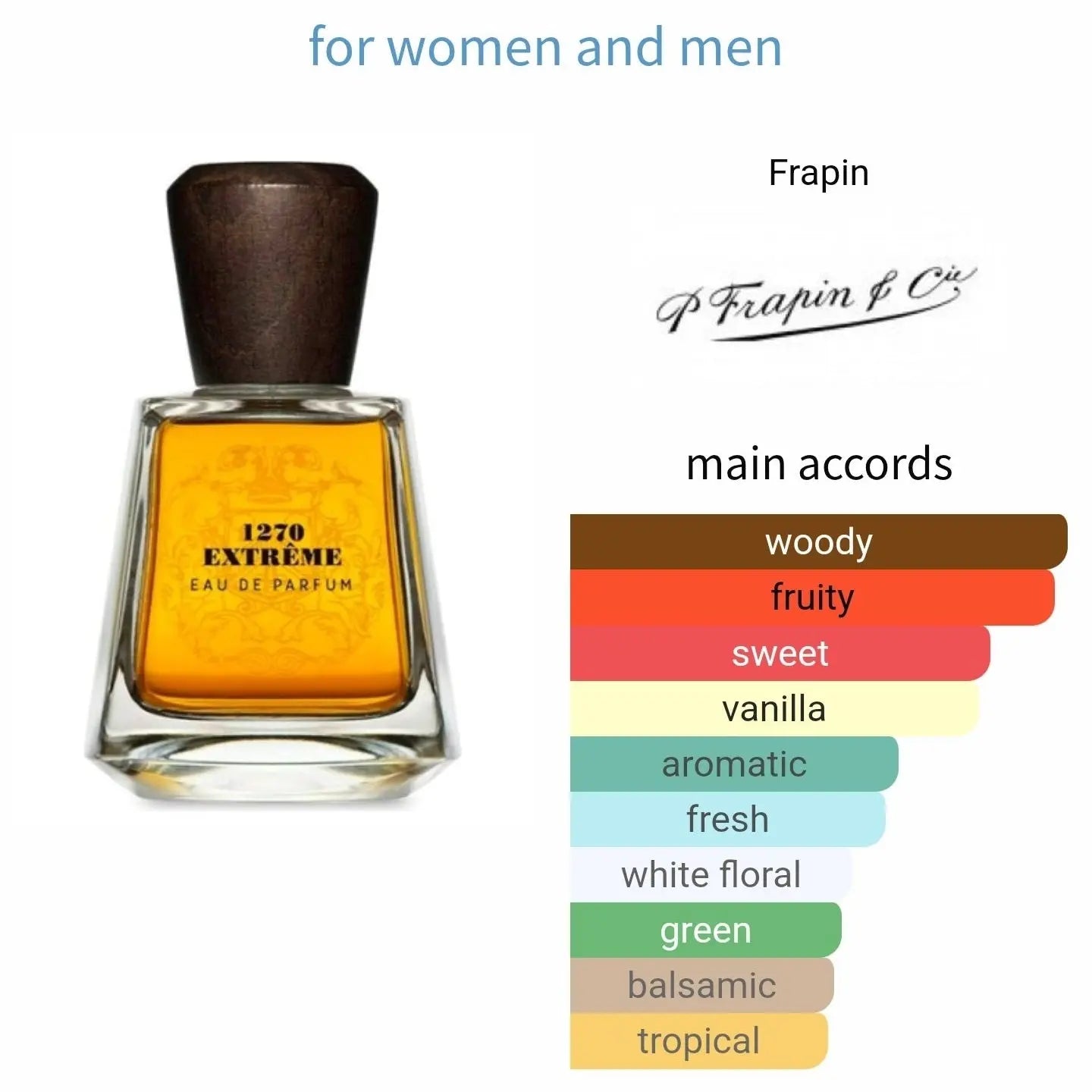 1270 Extreme Frapin - تقسيم أصلي 5 مل و 10 مل | للجنسين Perfume Decants Egypt 🇪🇬 تقسيم عطور أصلية مصر [brand name]