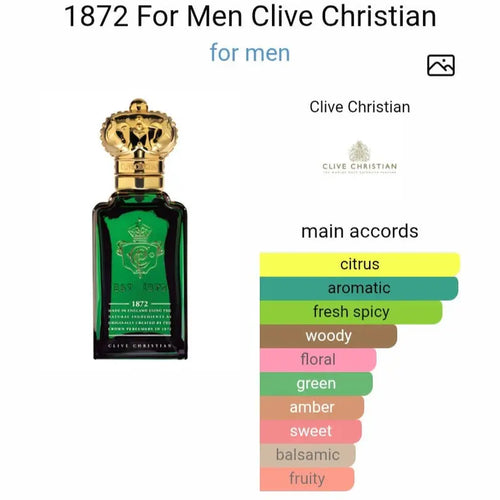 زجاجة عطر 1872 For Men Clive Christian أصلية تقسيم للرجال