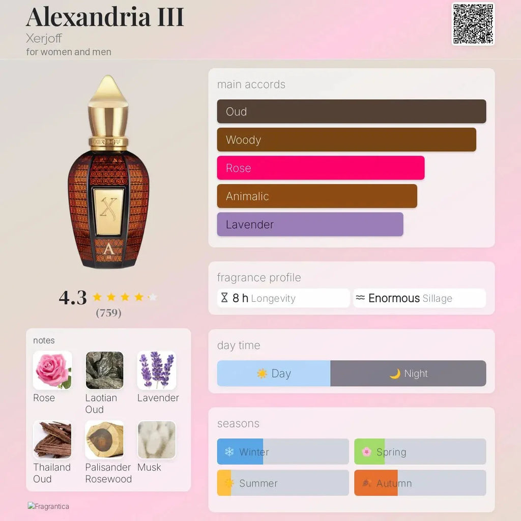 Alexandria III Xerjoff - woody and oud fragrance