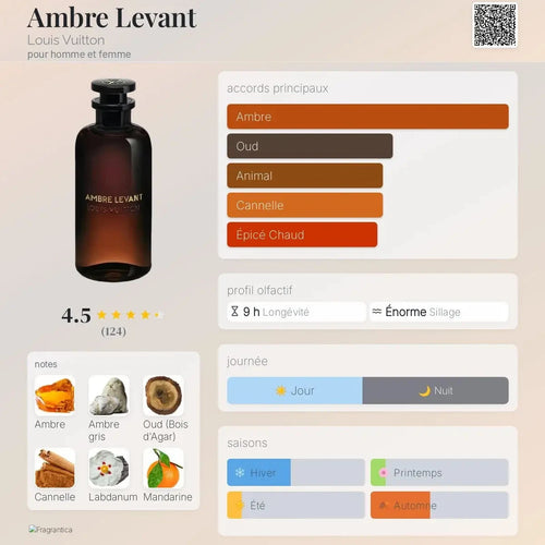 Ambre Levant Louis Vuitton - amber and oud fragrance
