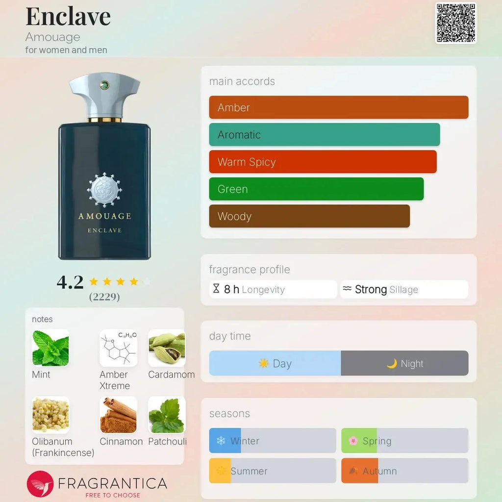 Amouage Enclave - amber and aromatic fragrance