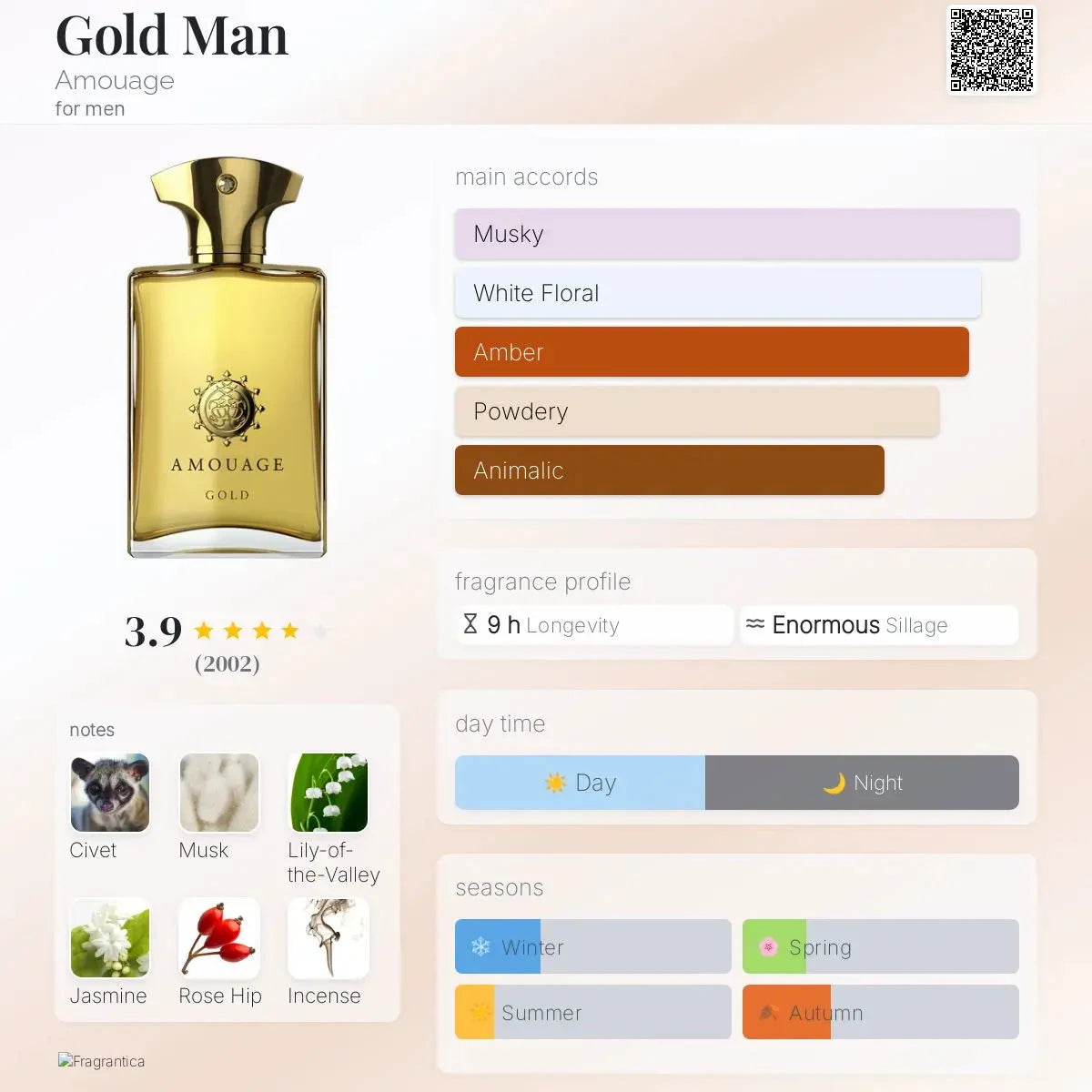 Amouage Gold Man - available in 5ML, 10ML decants for men