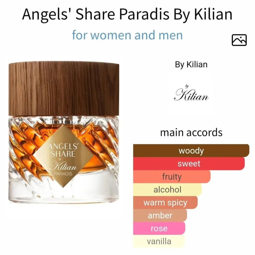 Kilian Angels Share Paradis fragrance