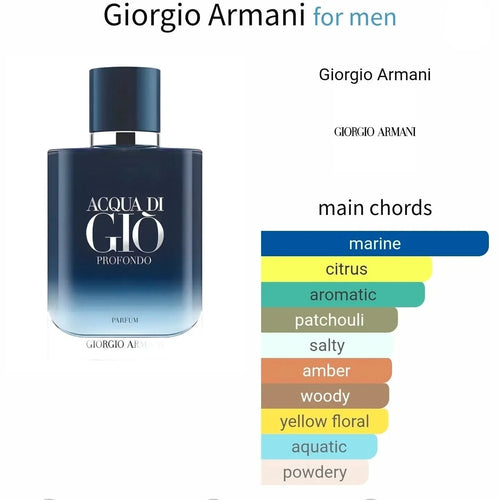 Aqua Di Gio Profondo - marine and citrus fragrance