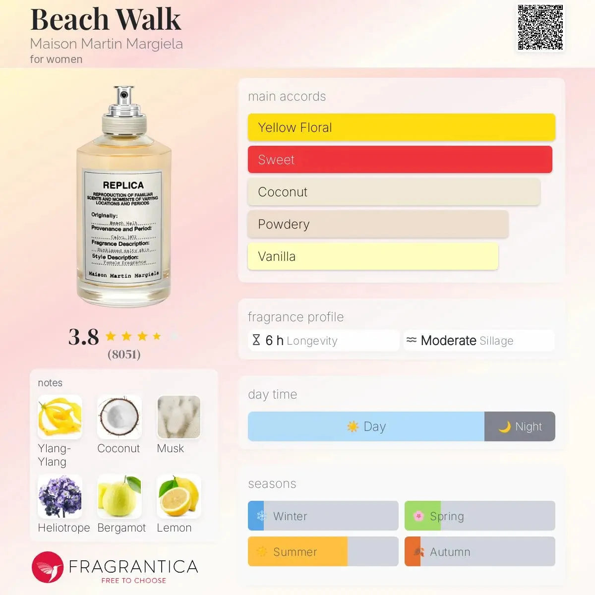 Beach Walk Replica decant 5 ML, 10 ML - yellow-floral and sweeet fragrance