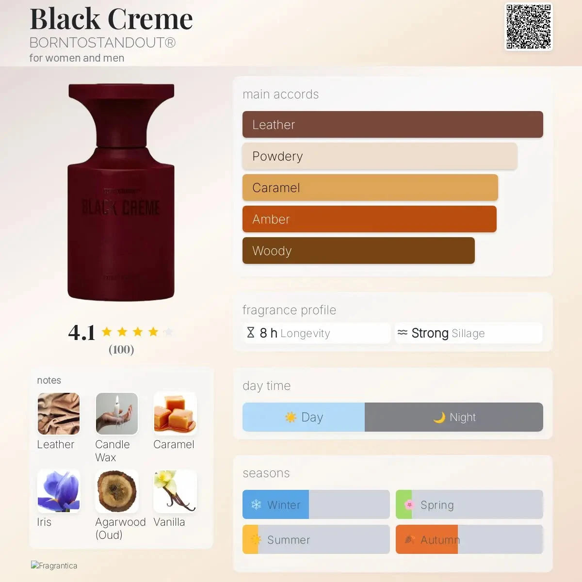 Borntostandout Black Creme decant 3ML, 5ML, 10ML - leather and powdery fragrance