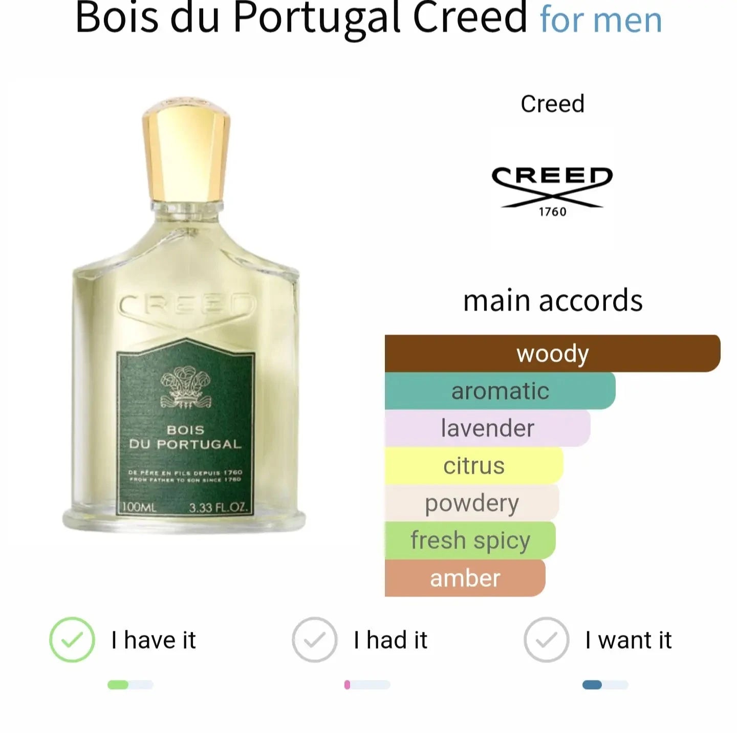 Creed Bois du Portugal - woody and aromatic fragrance