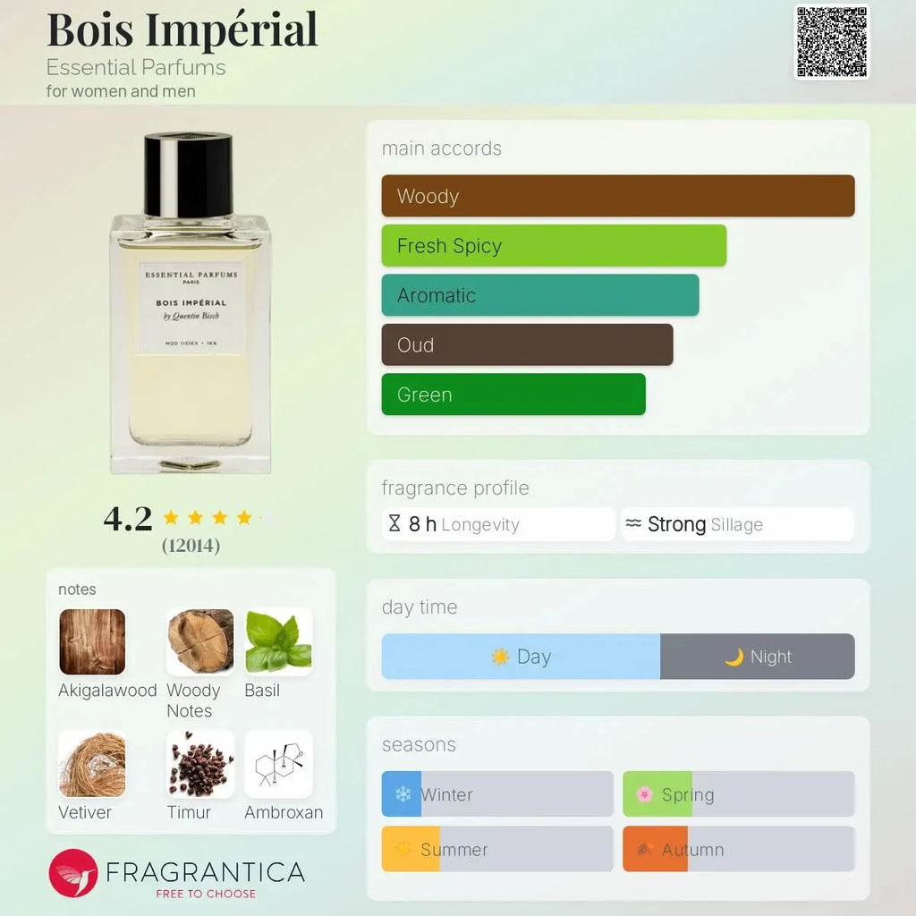 Bois Impérial - woody and spicy fragrance