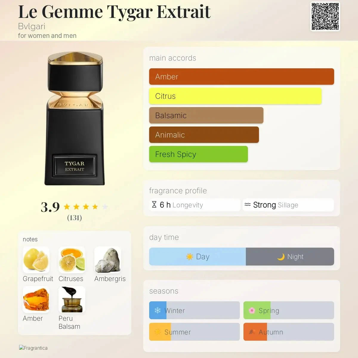 Bvlgari Tygar - amber and citrus fragrance