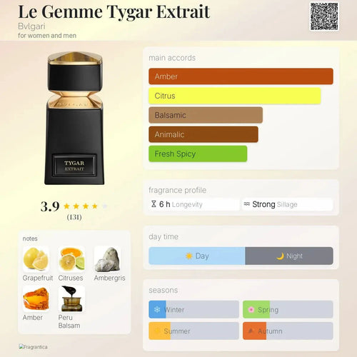 Bvlgari Tygar - amber and citrus fragrance