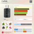 Carlisle Parfums de Marly Niche Luxury decant 5ML, 10ML - vanilla and patchouli fragrance