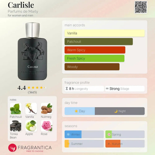 Carlisle Parfums de Marly Niche Luxury decant 5ML, 10ML - vanilla and patchouli fragrance