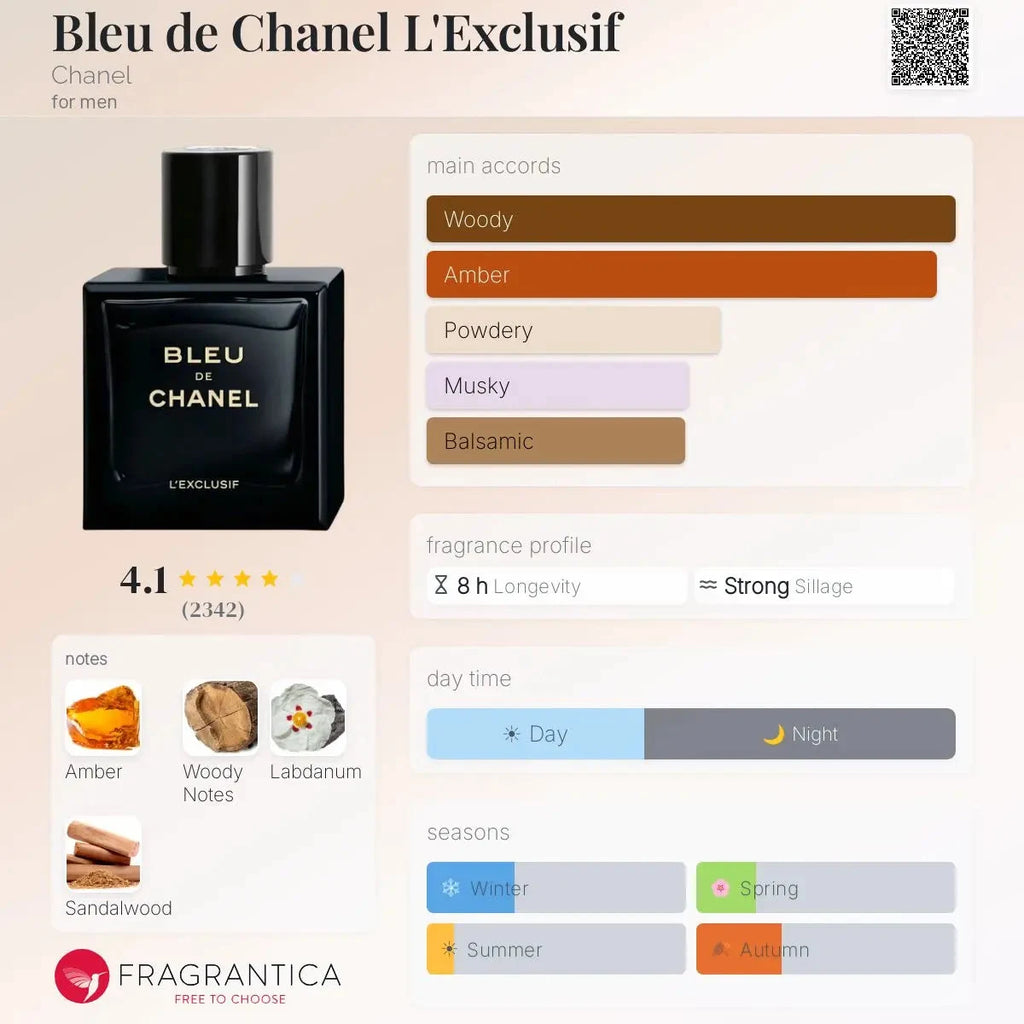 Chanel Bleu L'exclusif scent profile