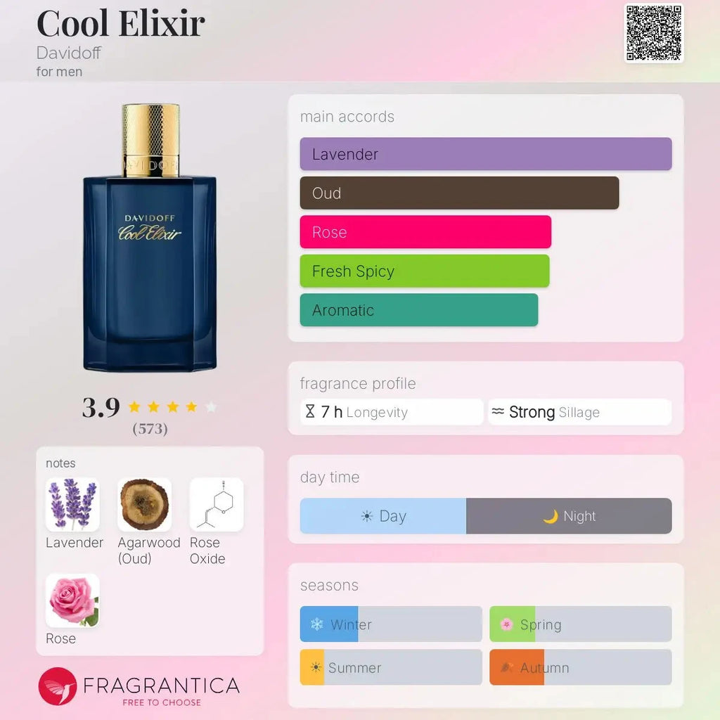 Cool Elixir Davidoff for men - available in 5ML, 10ML decants