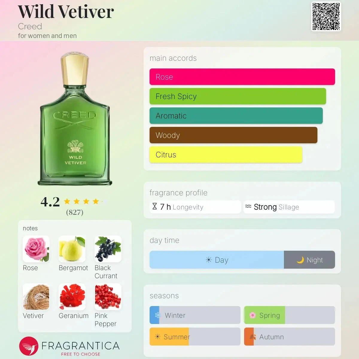Creed Wild vetiver fragrance