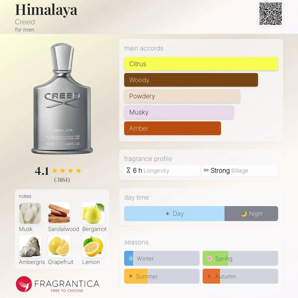Creed Himalaya - available in 5ML, 10ML decants unisex