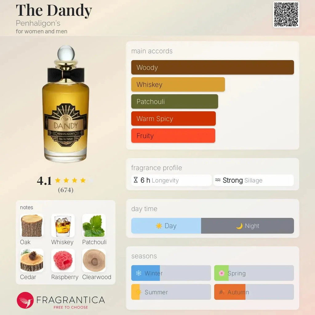 The Dandy Penhaligons decant 5ML, 10ML - woody-3 and whisky-flavor fragrance