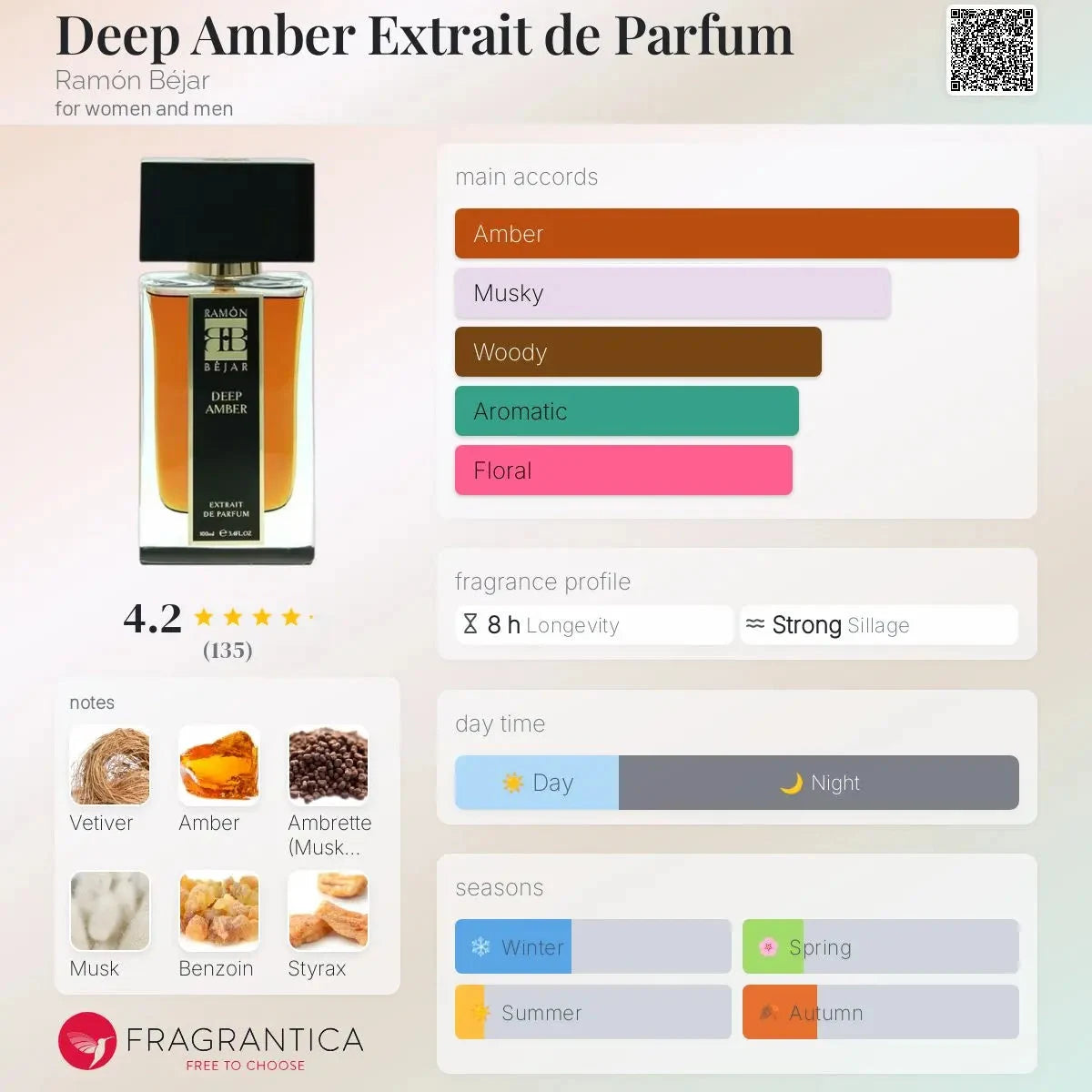 Deep Amber Ramon decant 5 ML, 10 ML - amber and musky fragrance