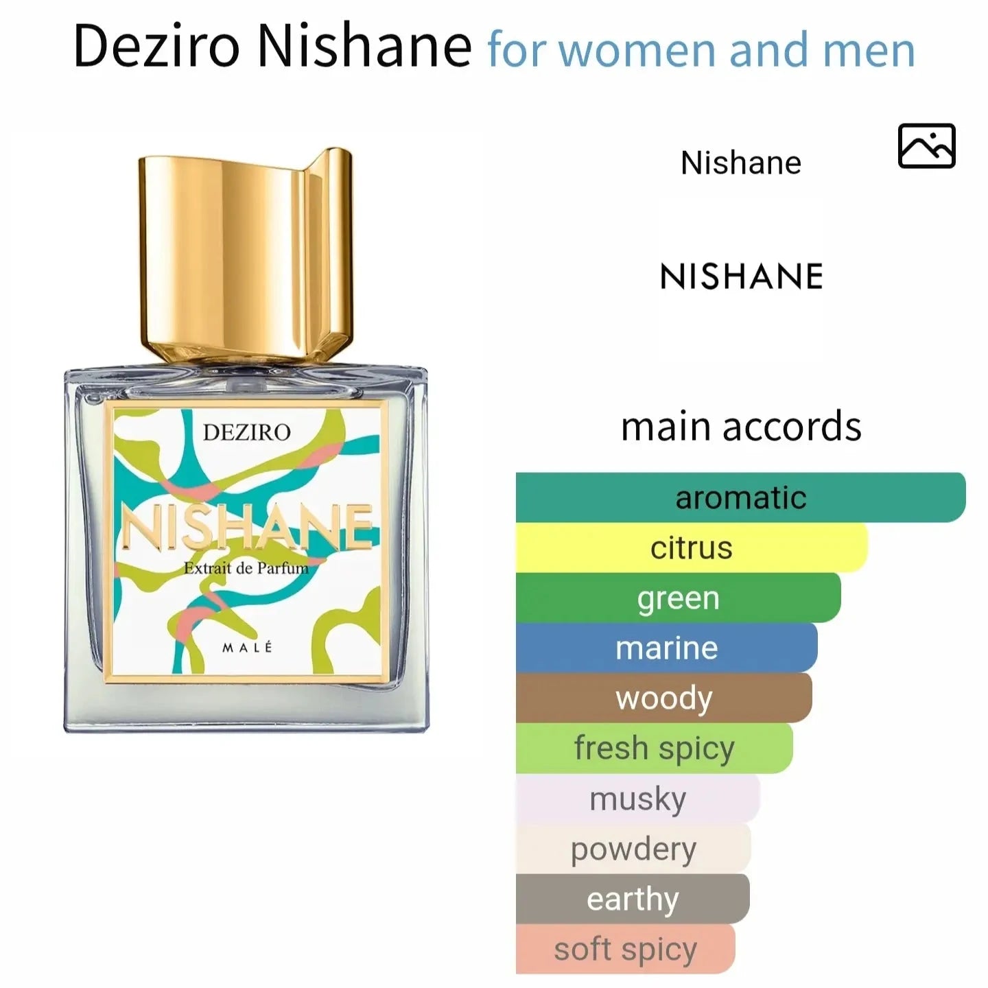 Deziro Nishane - aromatic and citrus fragrance