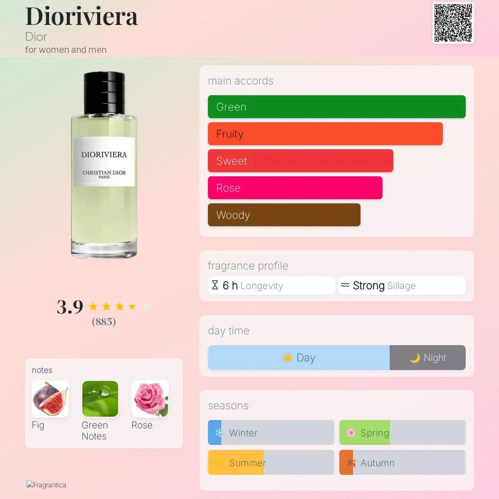 Christian Dior Dioriviera - green and fruity fragrance