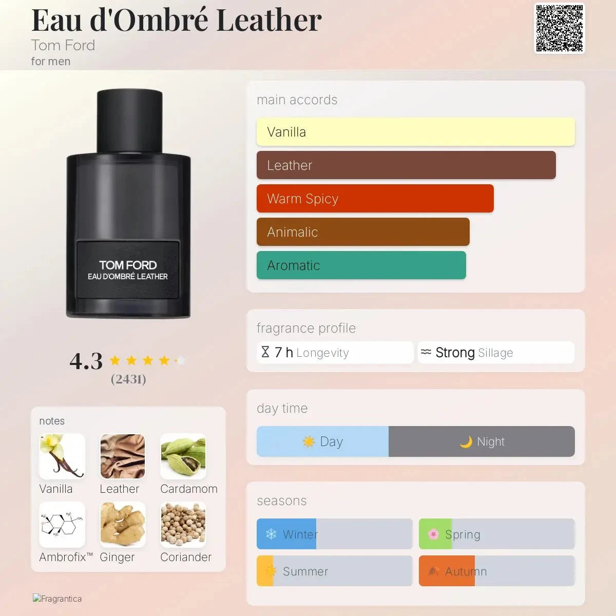 Tom Ford OMBRÉ LEATHER d'ombre leather decant 5ML, 10ML - vanilla and leather fragrance