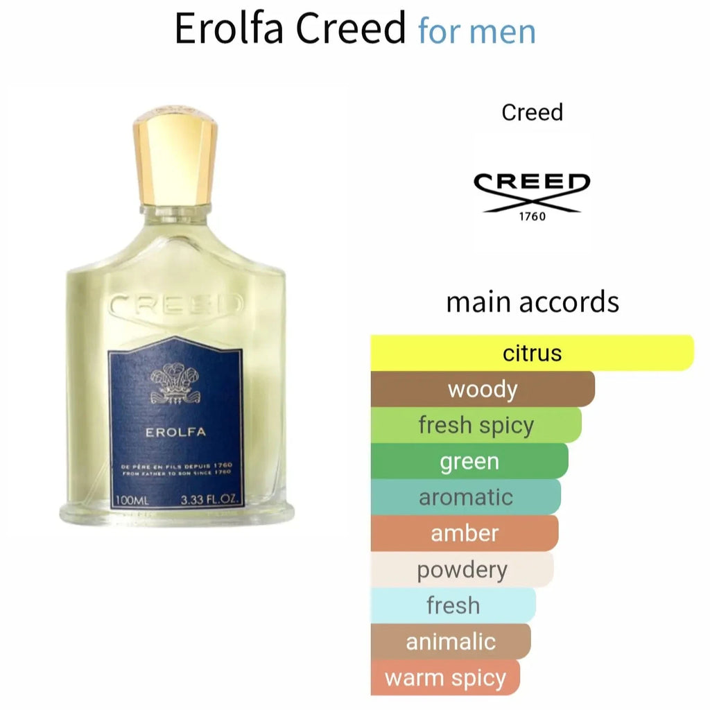 Creed Erolfa - citrus and spicy fragrance