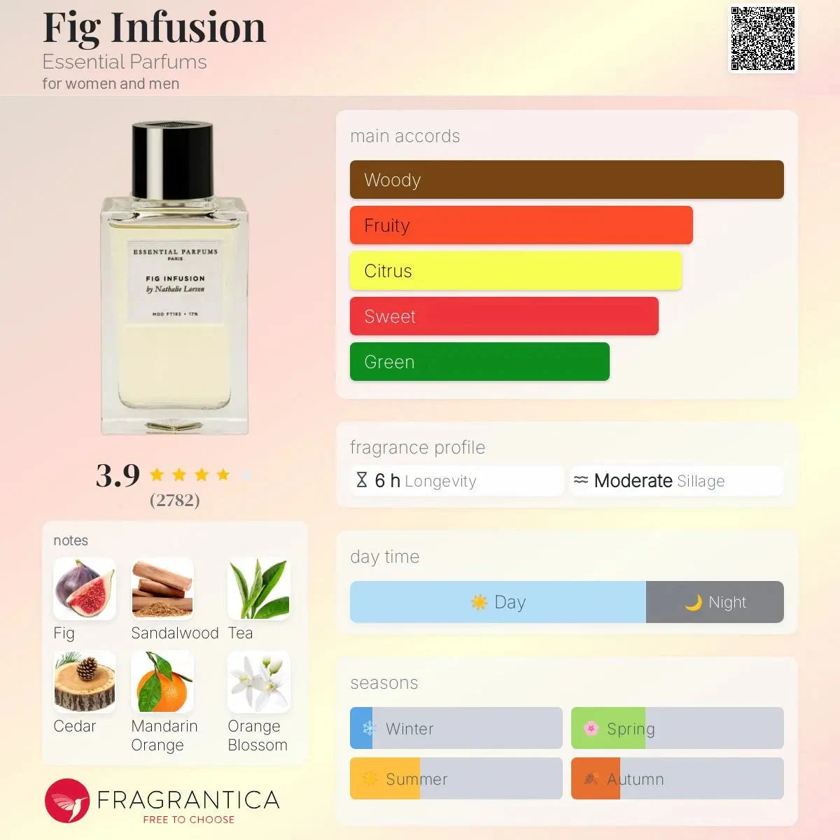 Fig Infusion Essential Parfums - available in 5ML, 10ML decants unisex
