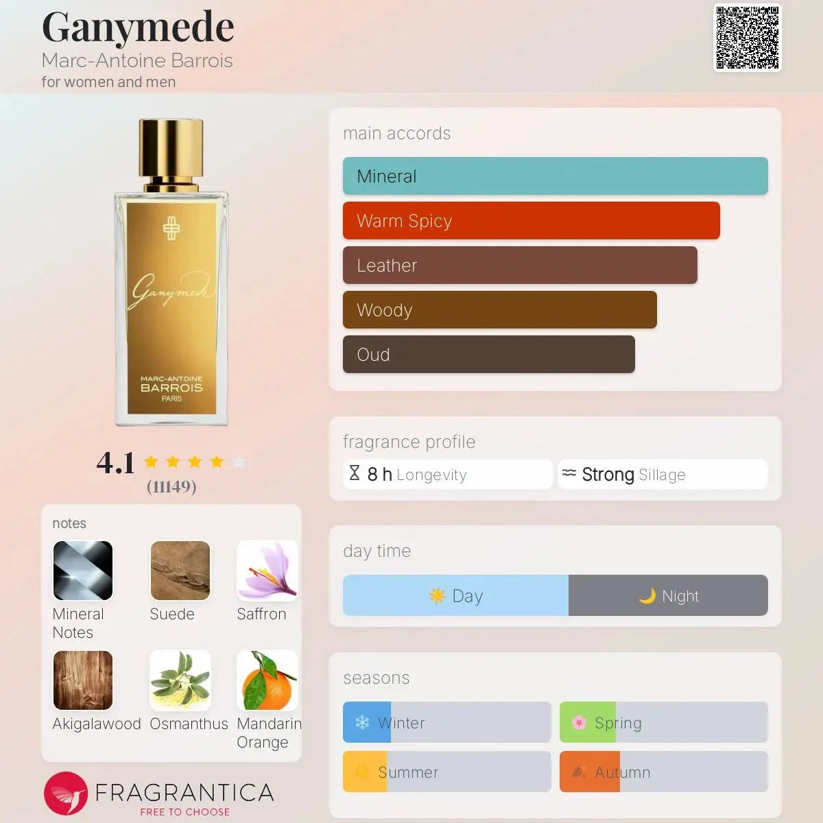 Ganymede Marc Antoine Barrois - mineral and warm-spicy fragrance