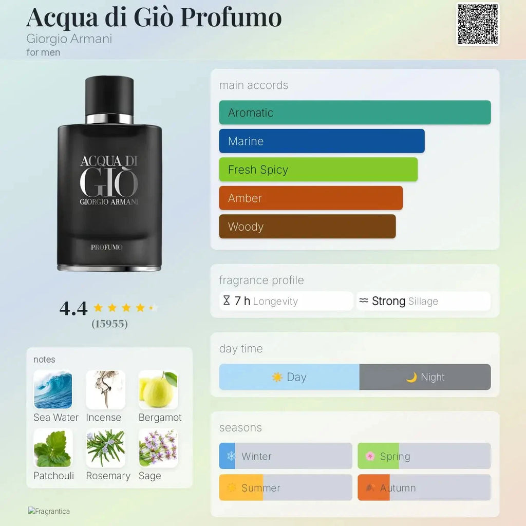 Giorgio Armani Acqua - available in 5ML, 10ML decants for men