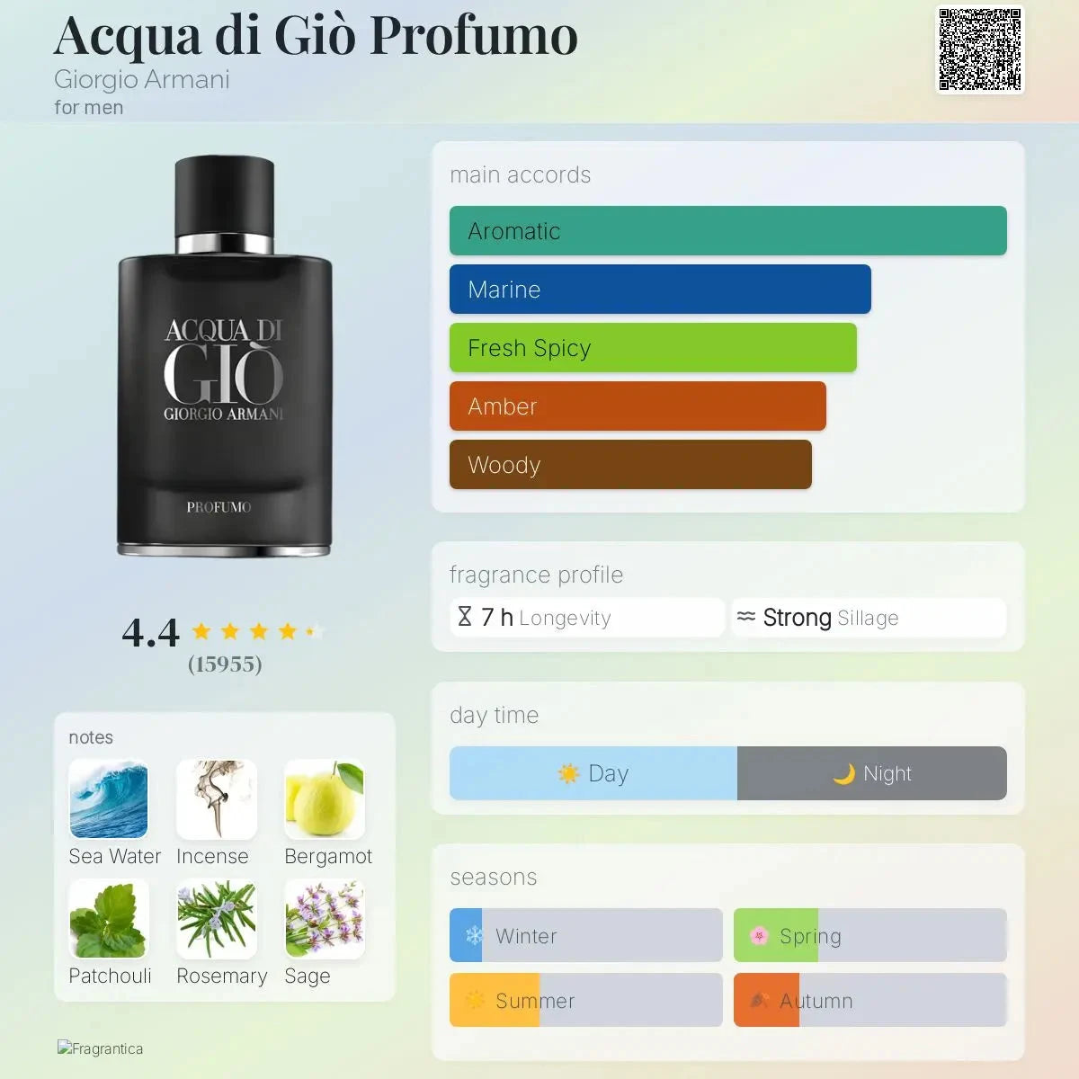 Giorgio Armani Acqua - available in 5ML, 10ML decants for men