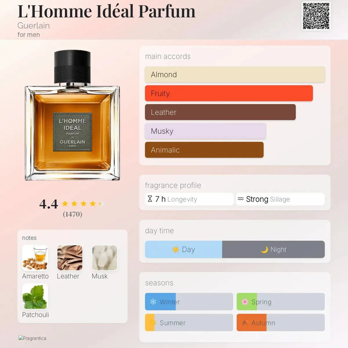 Guerlain L'homme - sweeet and cherry fragrance