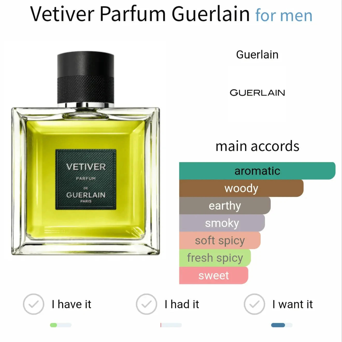 Guerlain Vetiver - aromatic and woody-1 fragrance
