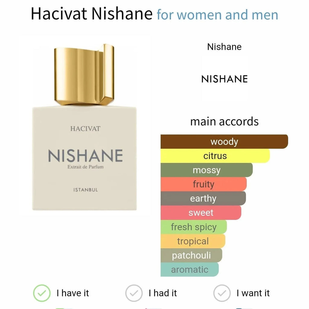 Nishane Hacivat - woody-1 and citrus fragrance