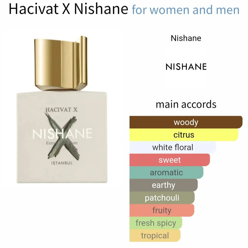 Hacivat X Nishane - woody-1 and citrus fragrance