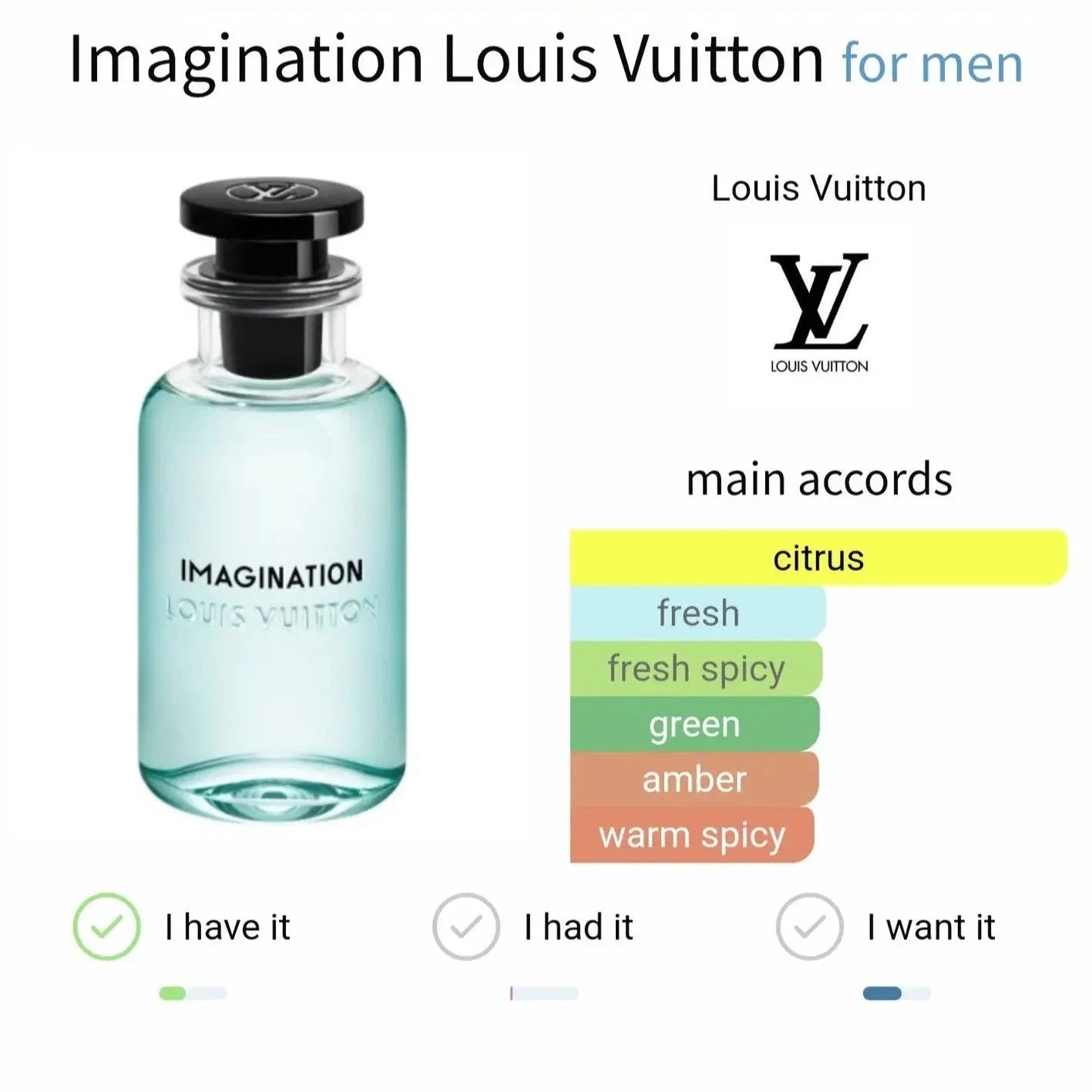 Imagination Lv I - spring; summer; other; fall; winter fragrance for men
