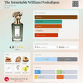 Inimitable William Penhaligon decant 5 ML, 10 ML - woody-2 and aromatic fragrance - for men