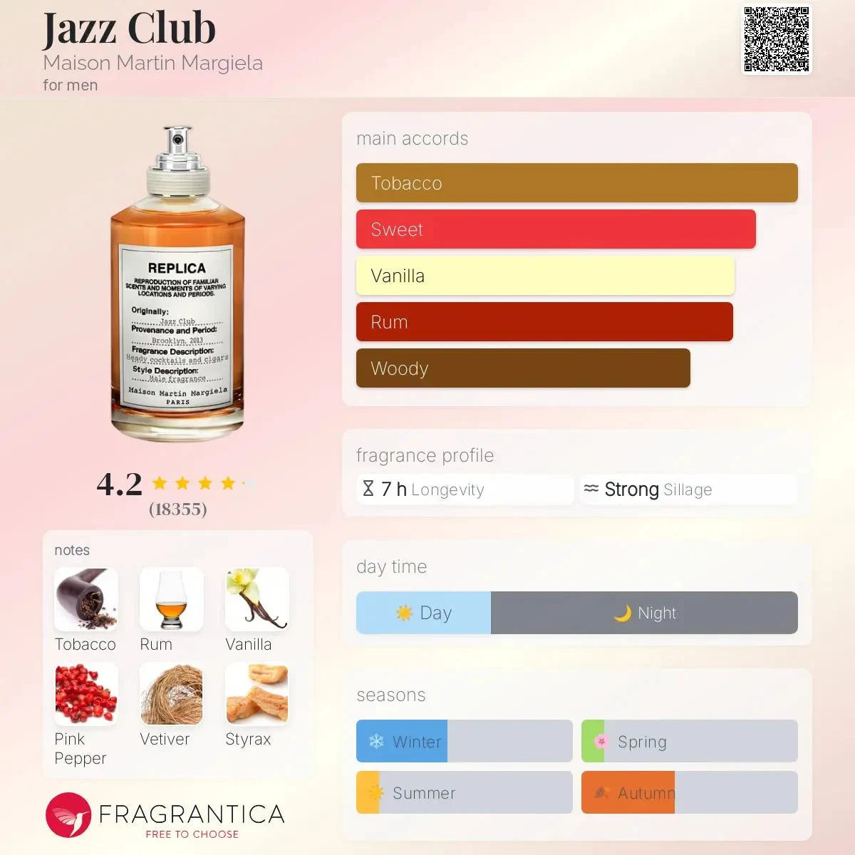 Jazz Club Replica decant 5 ML, 10 ML - tobacco and sweeet fragrance - for men