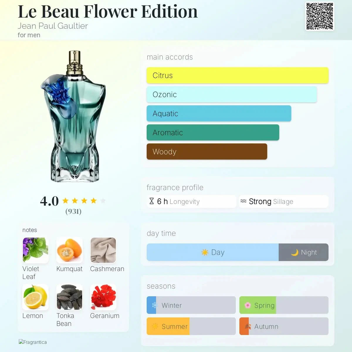 Jean Paul Gaultier - available in 5ML, 10ML decants for men