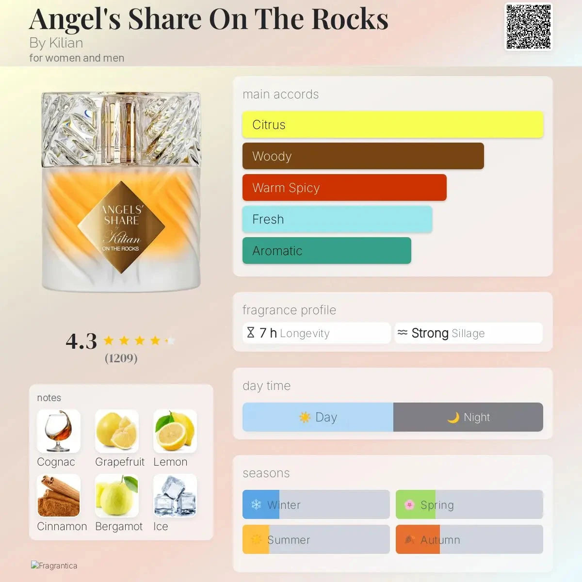 Kilian Angel's Share On The Rocks decant 5ML, 10ML, 20ML - citrus and woody-3 fragrance