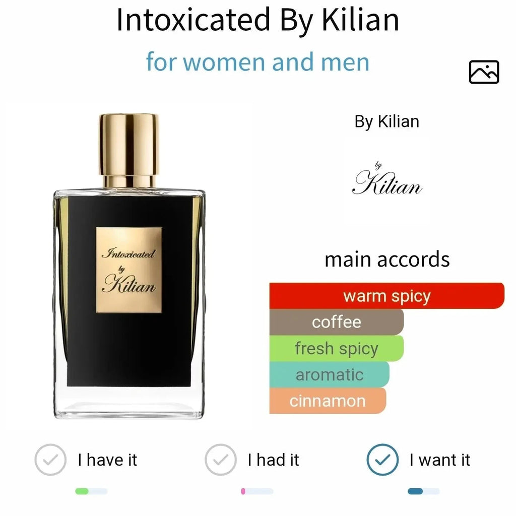 Kilian Intoxicated - warm-spicy and spicy fragrance