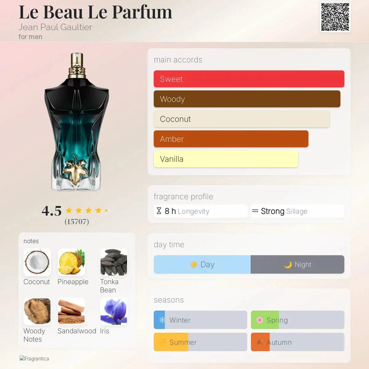 Le Beau Le - sweeet and woody fragrance