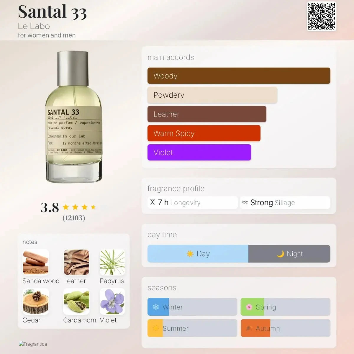 Le Labo Santal - fall; winter; spring fragrance unisex