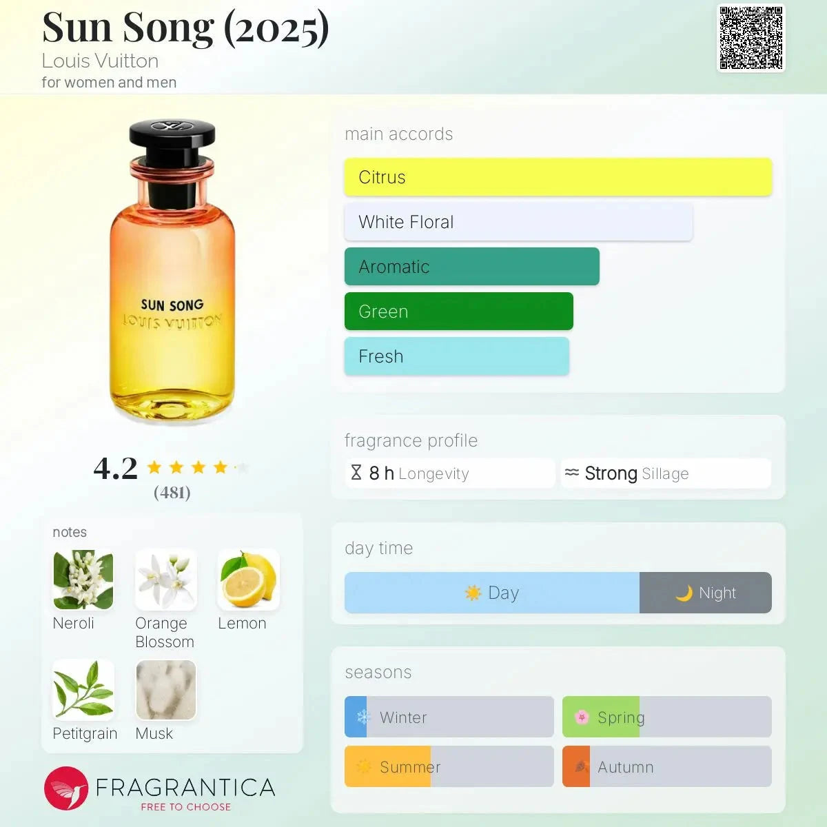 Louis Vuitton Sun Song - citrus and white-floral fragrance