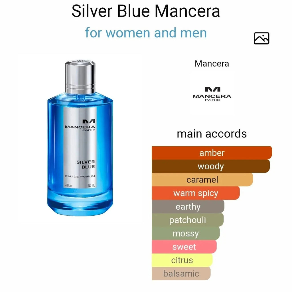 Mancera Silver Blue fragrance