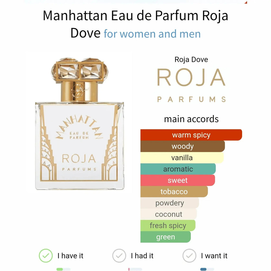Manhattan Roja Dove - warm-spicy and woody-1 fragrance