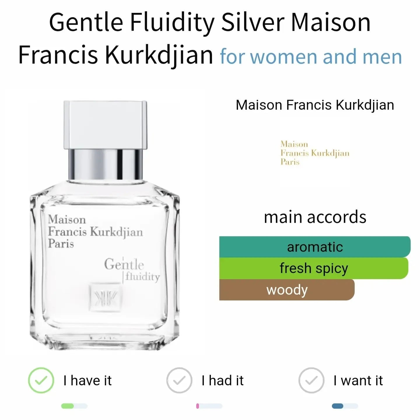 Mfk Gentle Fluidty - aromatic and spicy fragrance