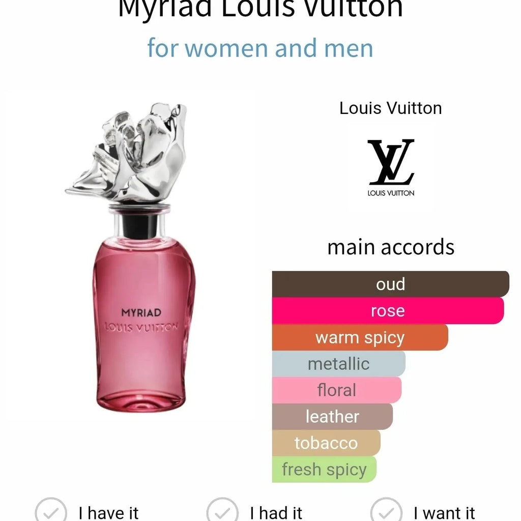 Myriad Louis Vuitton - oud and rose fragrance