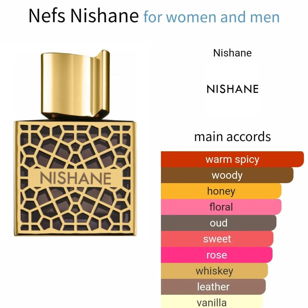 Nefs Nishane - warm-spicy and woody-1 fragrance