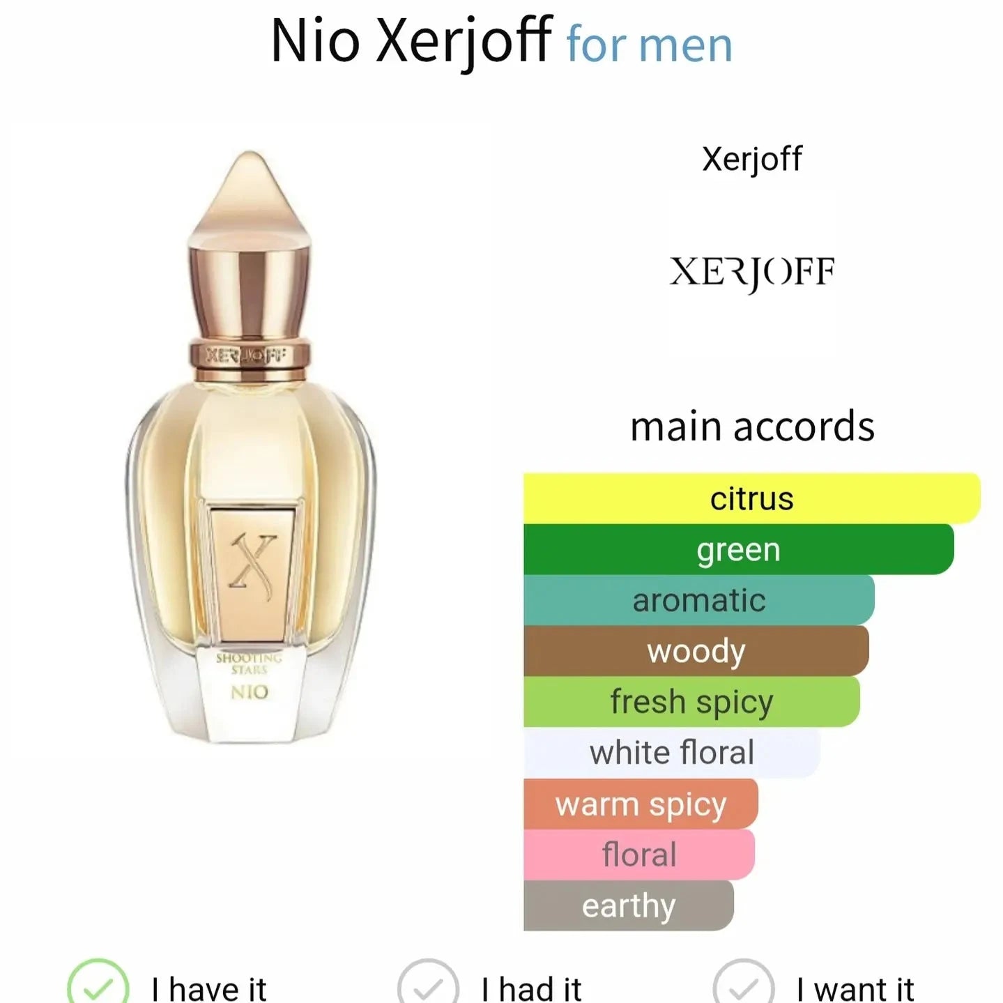 Nio Xerjoff I I I - citrus and green fragrance